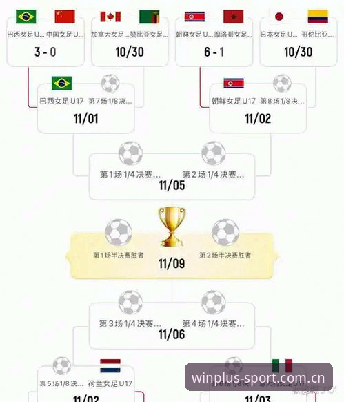 盈嘉体育赛事预告攻略 U17世界杯抽签结果完整攻略:在盈嘉体育平台追踪中国男女足分组赛程